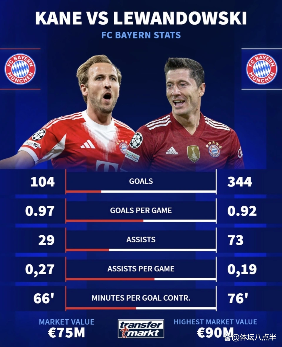 开云娱乐入口-重磅！凯恩连续十五场比赛得分超过关键助攻风云突变费城76人清晨队长鼓劲，关键时刻瓦伦西亚调整名单以备德国杯 